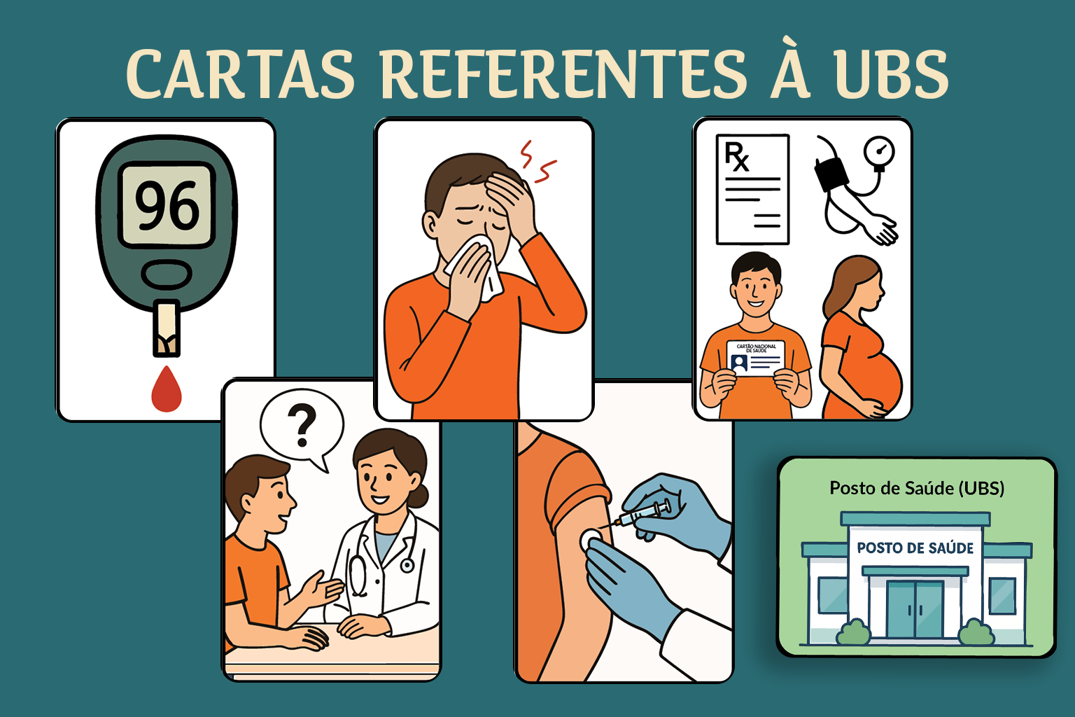Cartas do baralho educativo mostrando diferentes situações clínicas e níveis de atenção